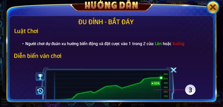 Khám Phá Minigame Đu Đỉnh Bắt Đáy Tại RikVip Cơ Hội Làm Giàu Cực Khủng