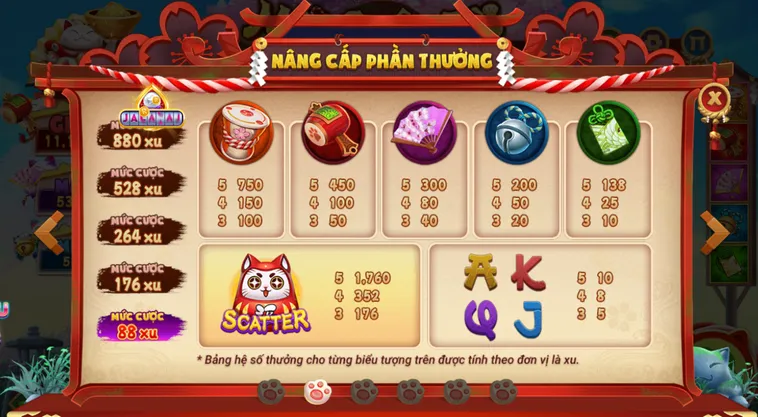 Bứt Phá Vận May Với Nổ Hũ Mèo Chiêu Tài Tại RikVip Đầy Hấp Dẫn