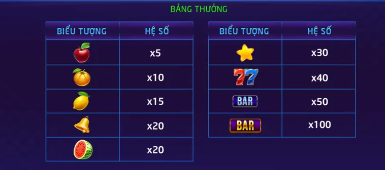 Nổ Hũ Xèng Hoa Quả Tại RikVip Hành Trình Săn Kho Báu Trái Cây